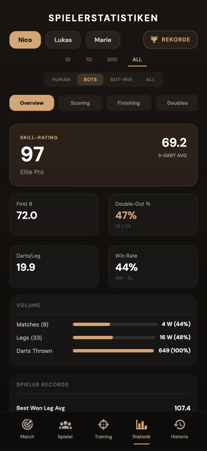 Screenshot der App: Spielerstatistik mit 3-Dart-Average, First 9, Double-Out-Quote und Siegquote