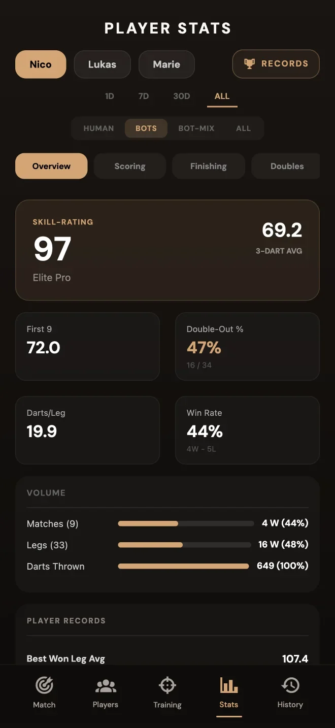App screenshot: player stats with 3-dart average, first 9, double-out rate and win rate